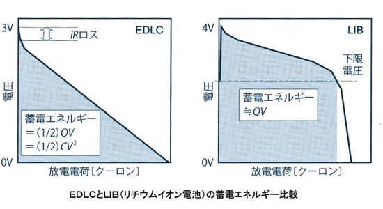 電池の基礎シリーズ-画像130502