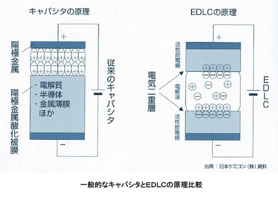 電池の基礎シリーズ-画像130503