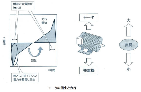 電池の基礎シリーズ-画像130504