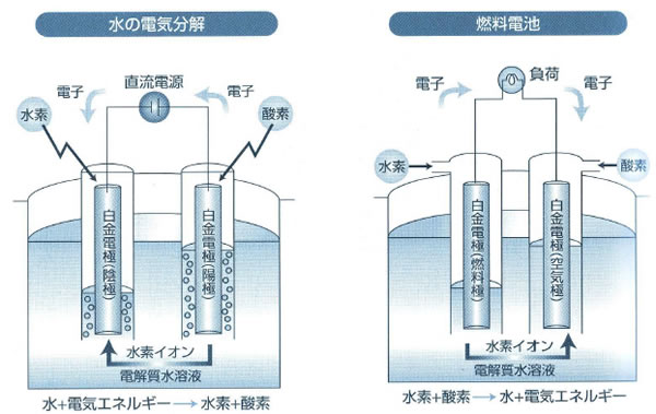 電池の基礎シリーズ-画像130602