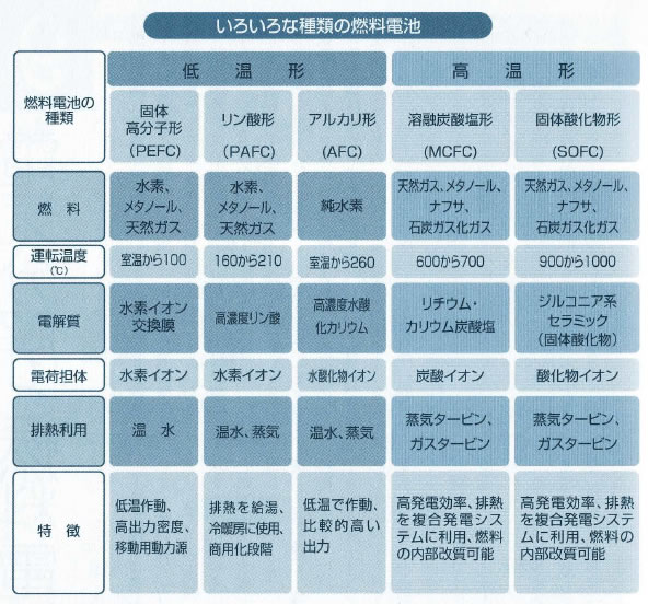 電池の基礎シリーズ-画像130603