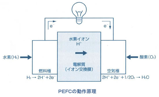 磁石ナビ | 電池の基礎シリーズ（１０） | ネオマグ通信