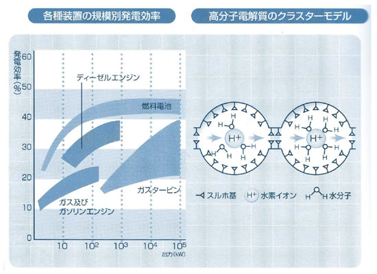 電池の基礎シリーズ-画像130703