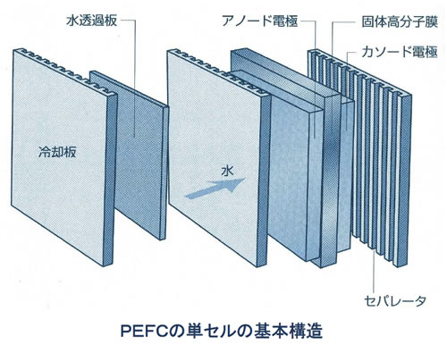 電池の基礎シリーズ-画像130704