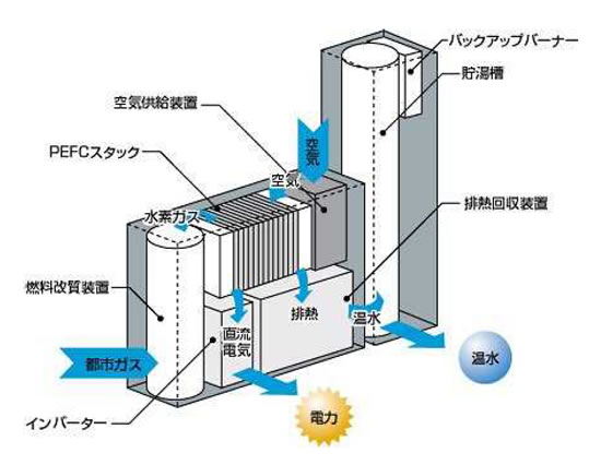 電池の基礎シリーズ-画像130707