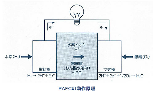 電池の基礎シリーズ-画像130802