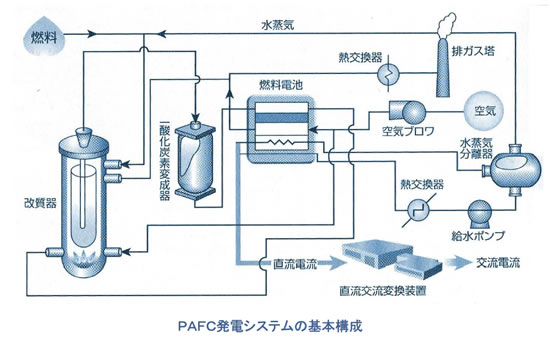 電池の基礎シリーズ-画像130804