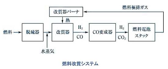 電池の基礎シリーズ-画像130805