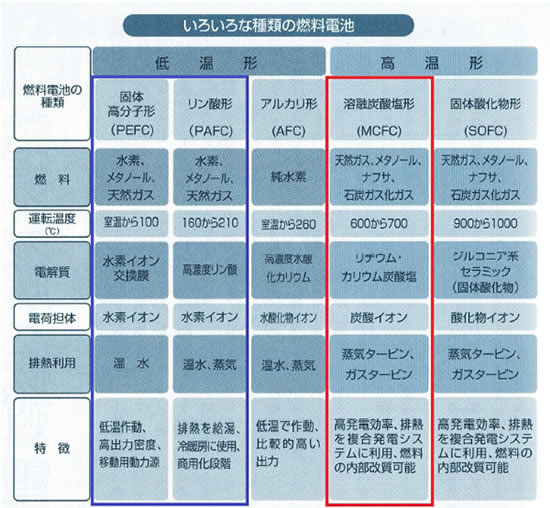 電池の基礎シリーズ-画像130901