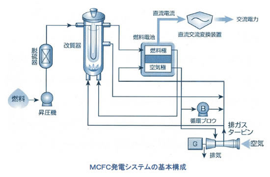 電池の基礎シリーズ-画像130904