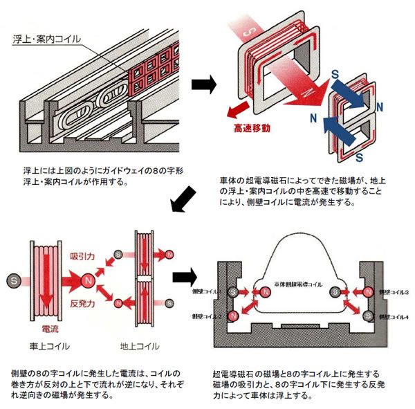 電池の基礎シリーズ-画像131003