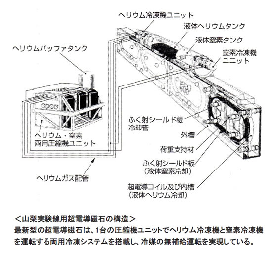 超電導リニア