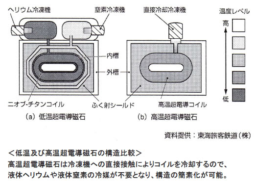 電池の基礎シリーズ-画像131102