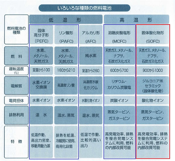 電池の基礎シリーズ-画像131201