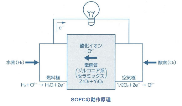 電池の基礎シリーズ-画像131203