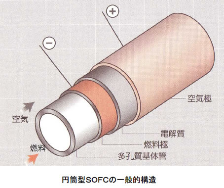 電池の基礎シリーズ-画像131204