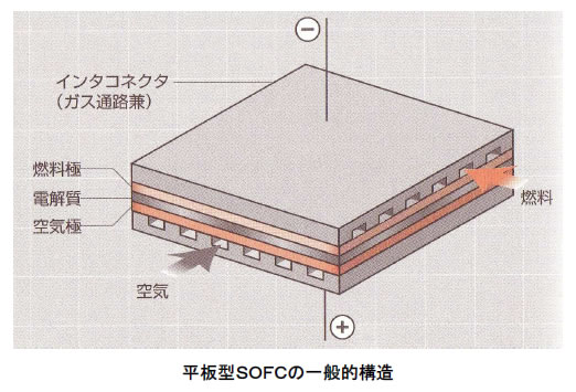 電池の基礎シリーズ-画像131205