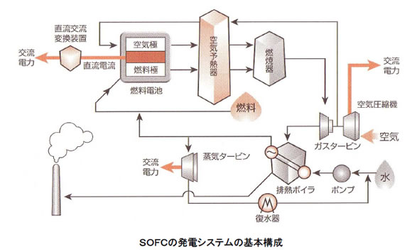 電池の基礎シリーズ-画像131206