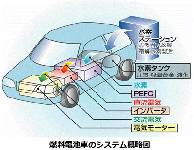 電池の基礎シリーズ-画像140101