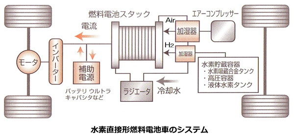 電池の基礎シリーズ-画像140102