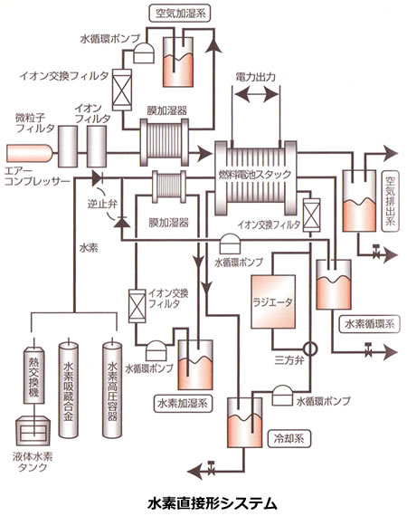 電池の基礎シリーズ-画像140104