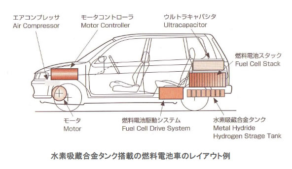 電池の基礎シリーズ-画像140203