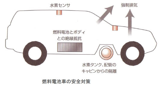 電池の基礎シリーズ-画像140206