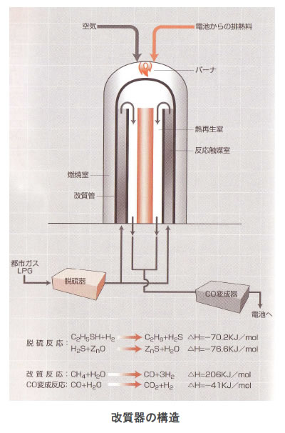 電池の基礎シリーズ-画像140301