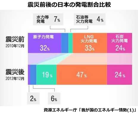 エネルギー資源の現状と将来-画像140403