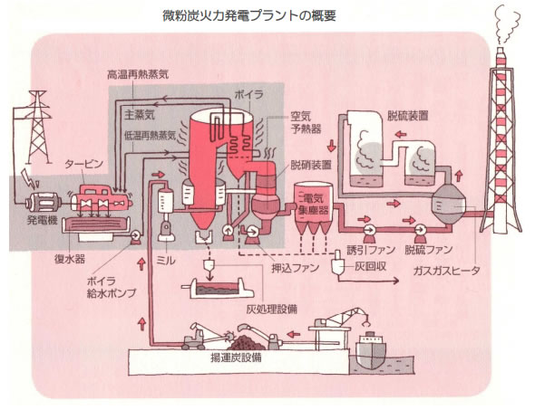 エネルギー資源の現状と将来-画像140501