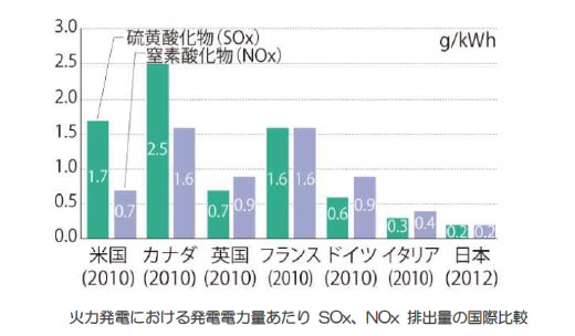 エネルギー資源の現状と将来-画像140502