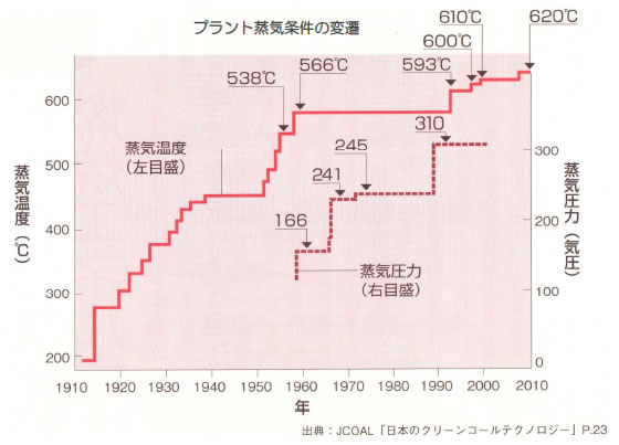 エネルギー資源の現状と将来-画像140503