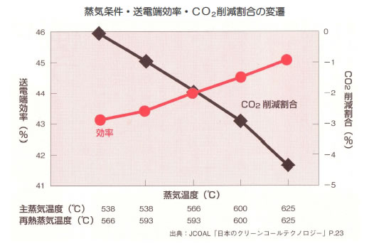 エネルギー資源の現状と将来-画像140504