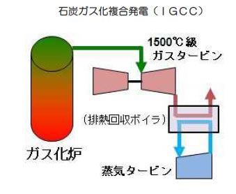 エネルギー資源の現状と将来-画像140505