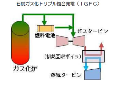 エネルギー資源の現状と将来-画像140506