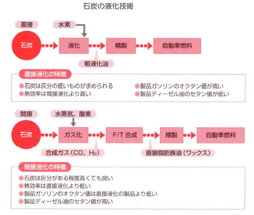 エネルギー資源の現状と将来-画像140507