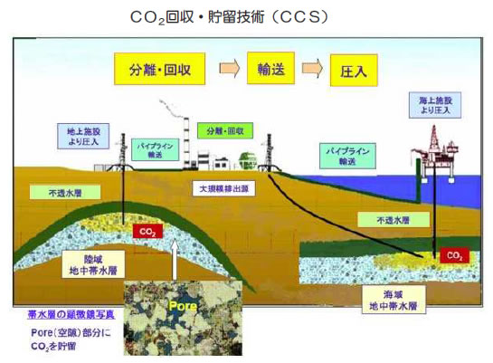 エネルギー資源の現状と将来-画像140508