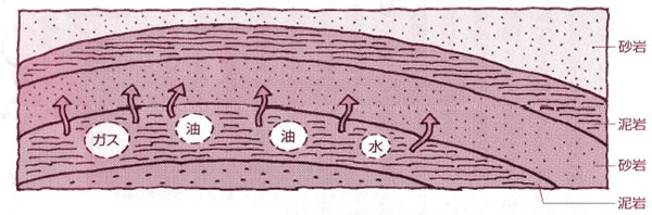 エネルギー資源の現状と将来-画像140602