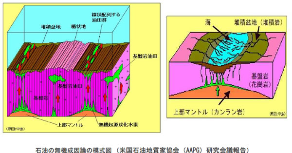 エネルギー資源の現状と将来-画像140604