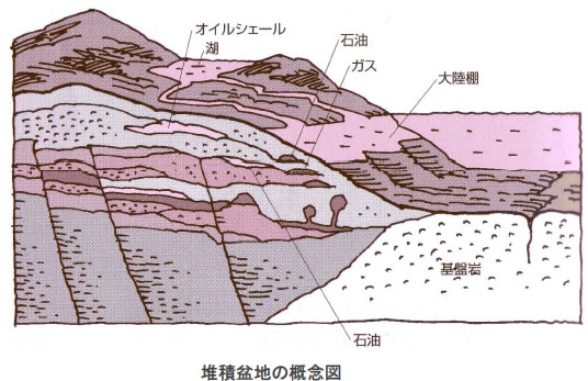 エネルギー資源の現状と将来-画像140606