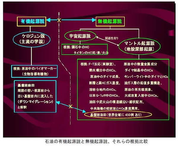 エネルギー資源の現状と将来-画像140701