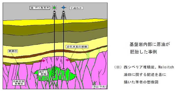 エネルギー資源の現状と将来-画像140702