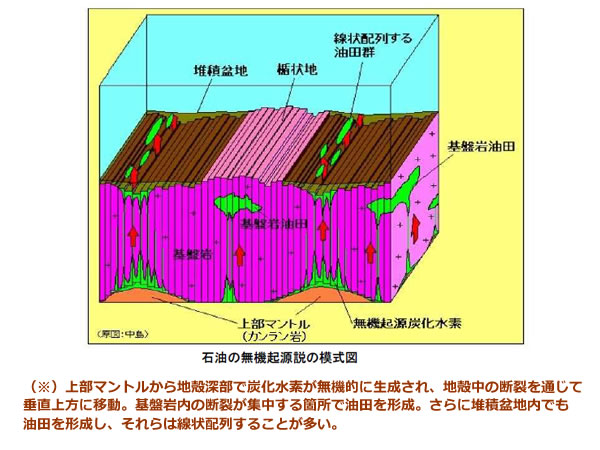 エネルギー資源の現状と将来-画像140703