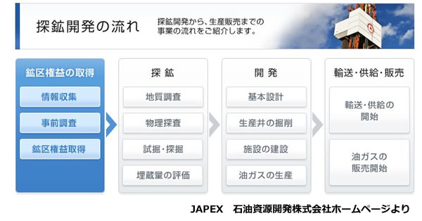 エネルギー資源の現状と将来-画像140801