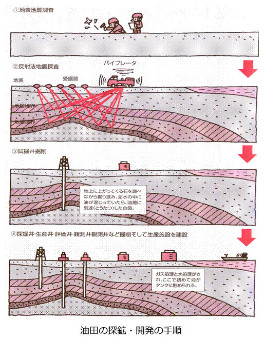 エネルギー資源の現状と将来-画像140802