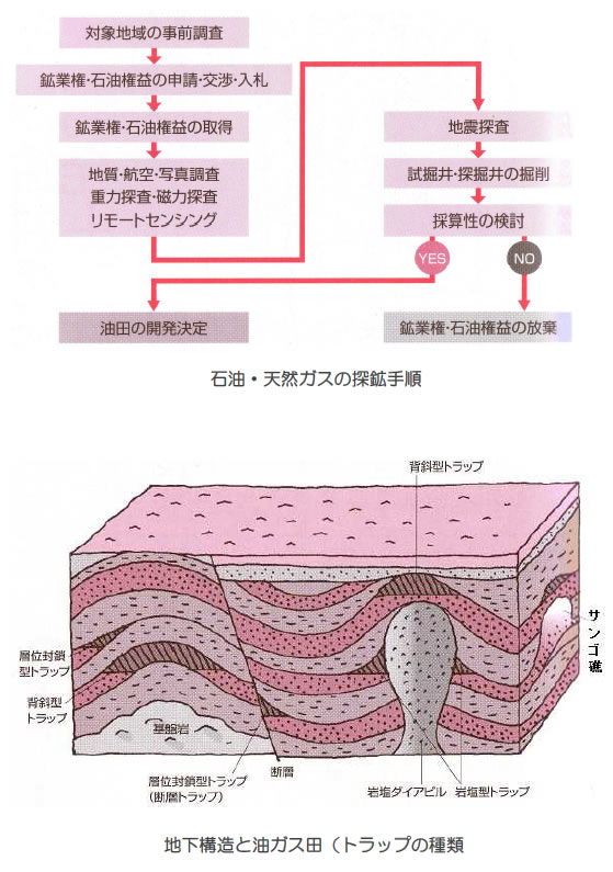 エネルギー資源の現状と将来-画像140803