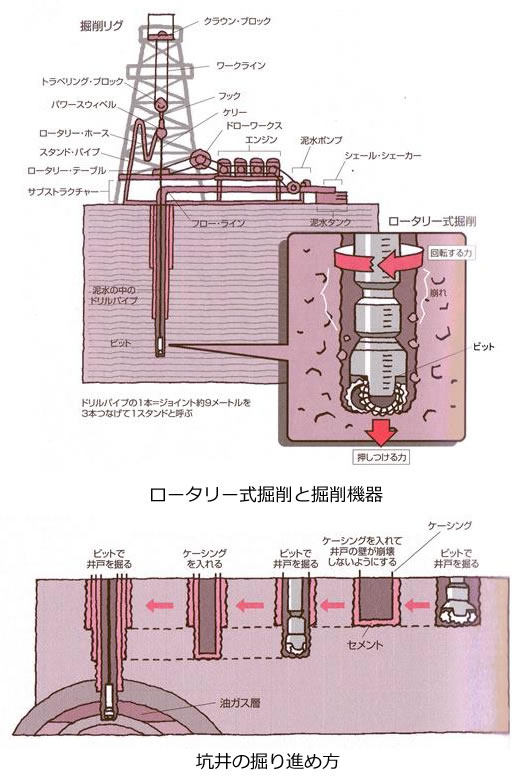 エネルギー資源の現状と将来-画像140804