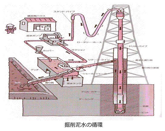 エネルギー資源の現状と将来-画像140805