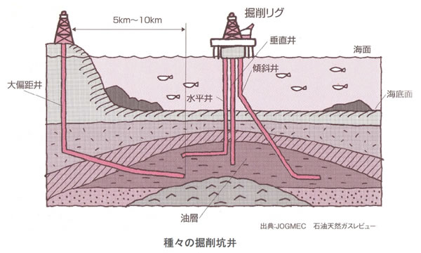 エネルギー資源の現状と将来-画像140901