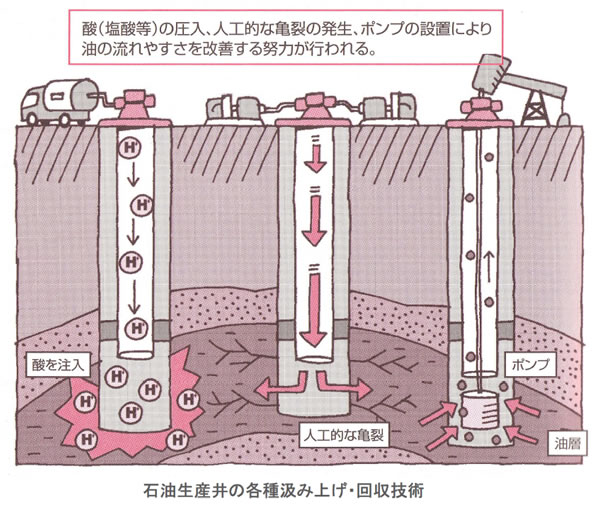 エネルギー資源の現状と将来-画像140902